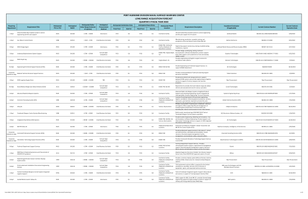 PHD LRAF FY22Q3.pdf - 海军海上系统司令部